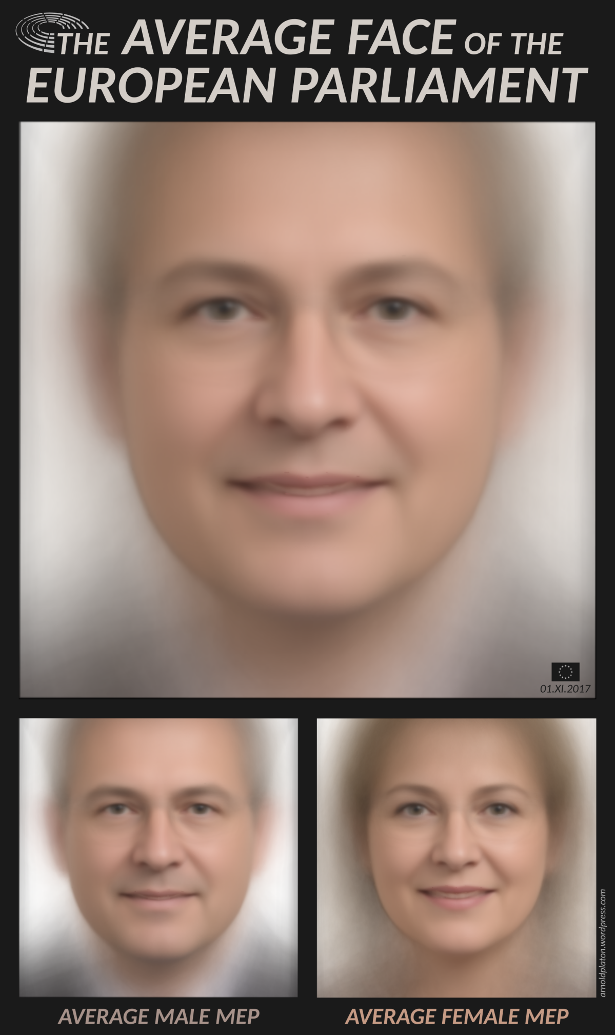 The Average Face Of The European Parliament Ap - 